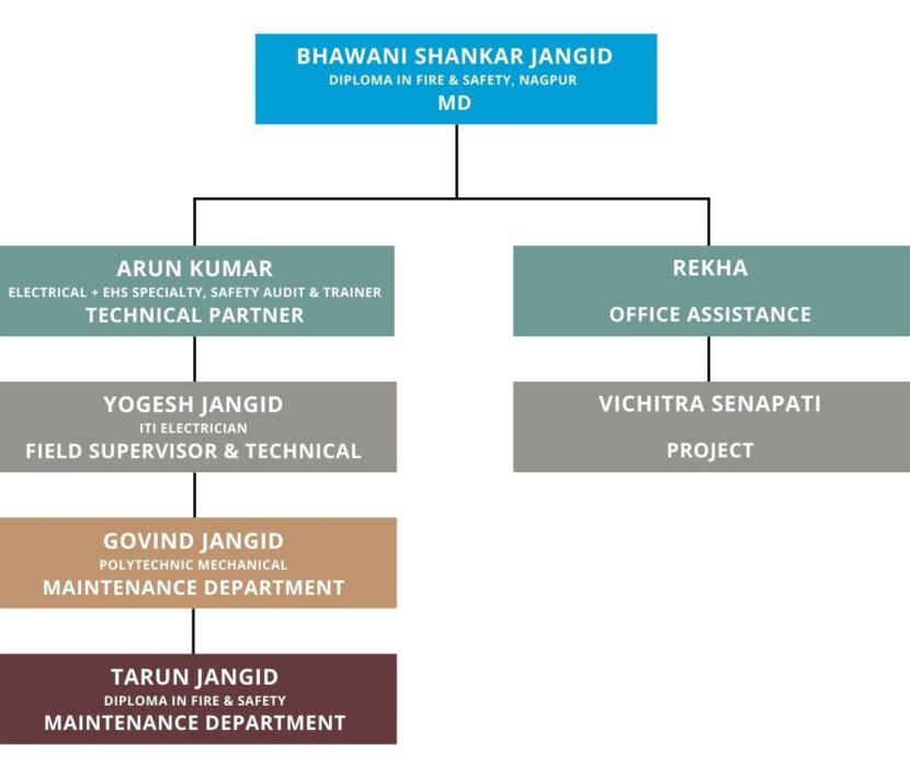 Copy of Safety Engineer - 4